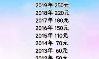 2024年农合收费标准